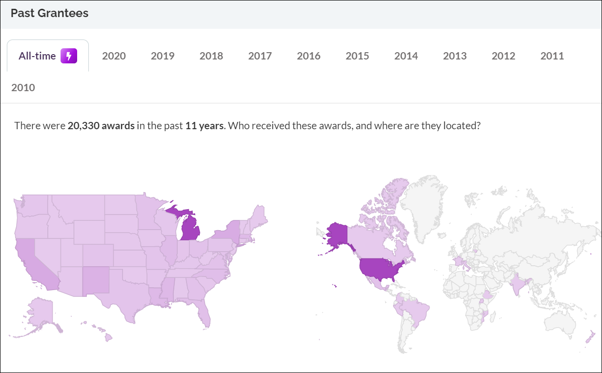 W.K. Kellogg Foundation Should you Pursue their Grants? Instrumentl